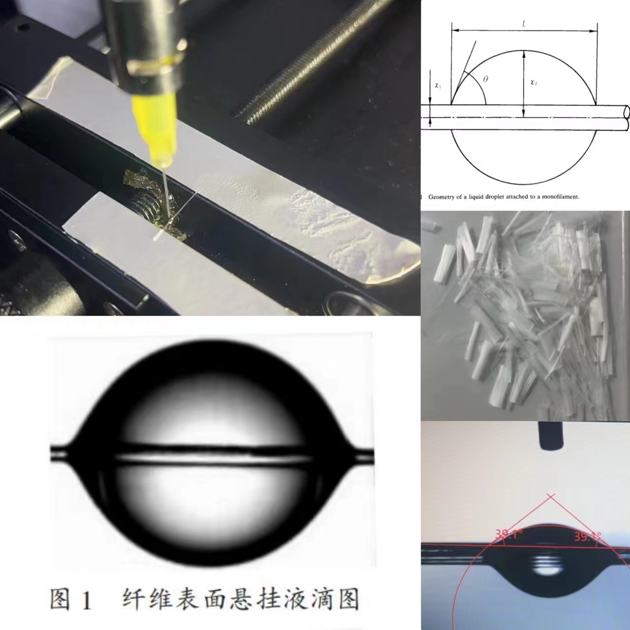 纖維接觸角如何測量？